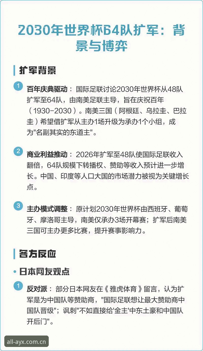 揭秘！世界杯扩军到66队的真相，中国男足翻身机会来了？
